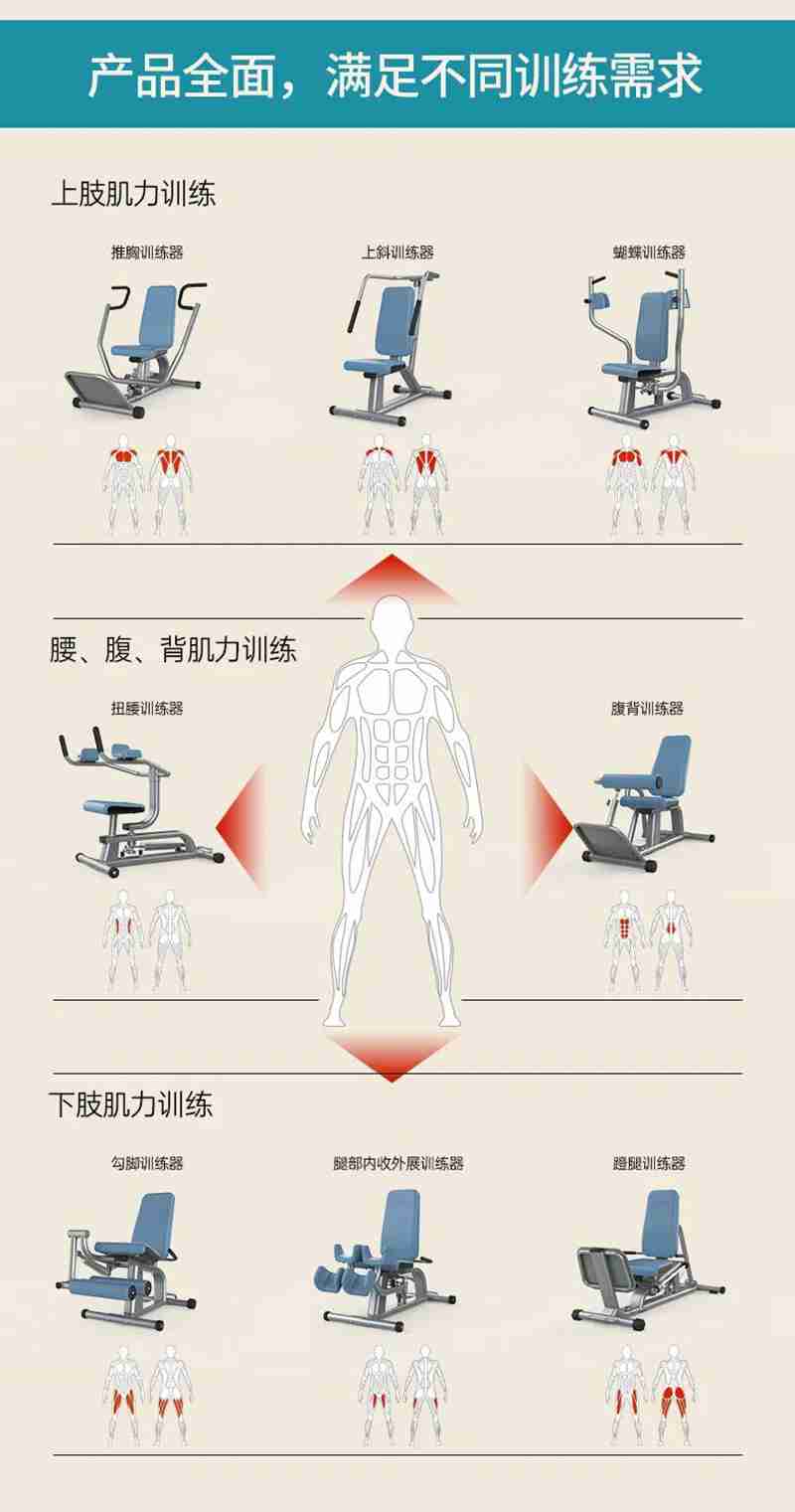 谈求吧56等速肌力训练系列:专为老年人打造的肌肉力量训练器 谈求吧56等速肌力训练系列:专为老年人打造的肌肉力量训练器