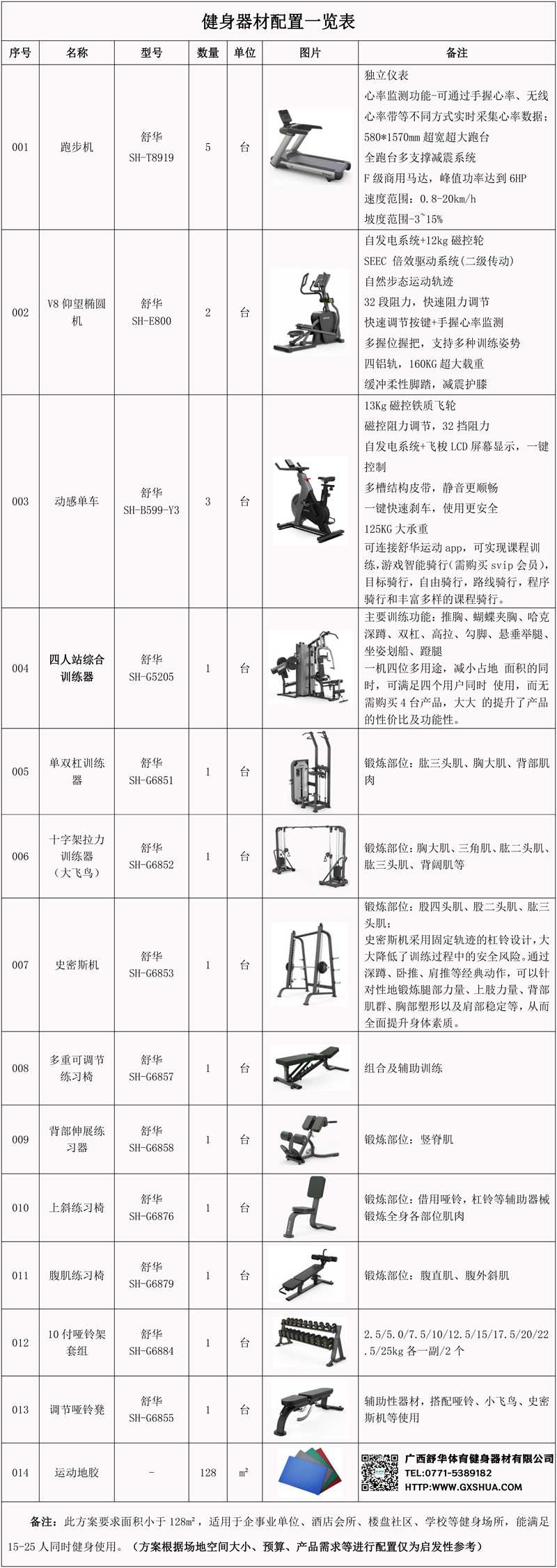 128m²企事业单位健身房解决方案-器材一览表 128m²企事业单位健身房解决方案-器材一览表