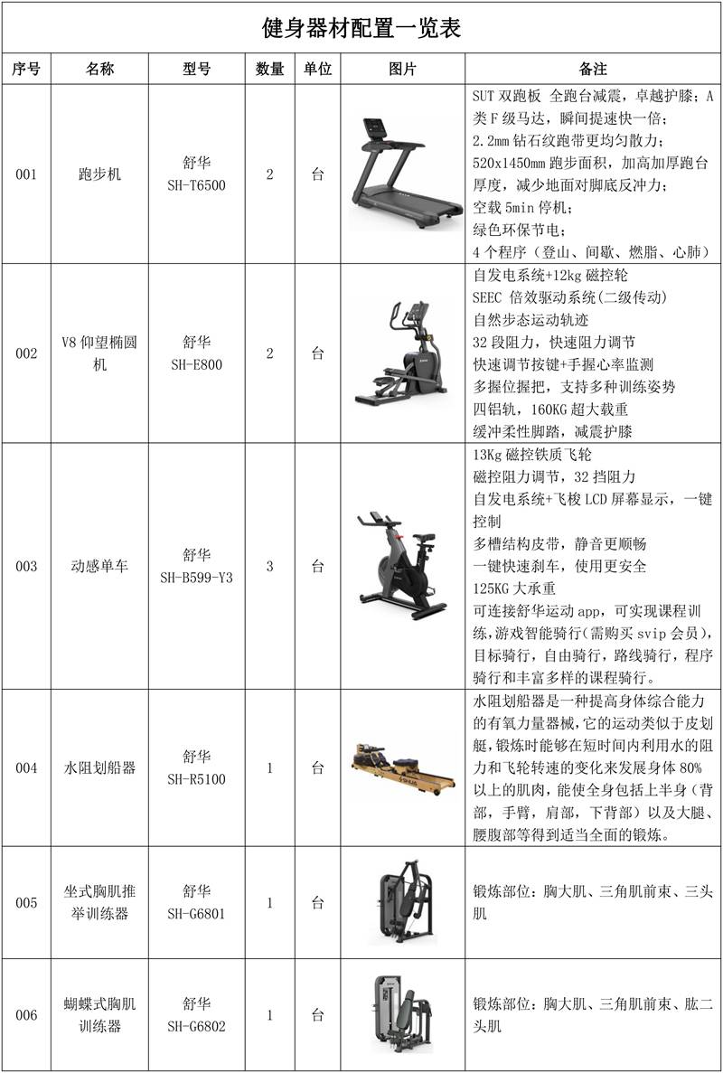 318m²企事业单位健身房 解决方案 318m²企事业单位健身房 解决方案