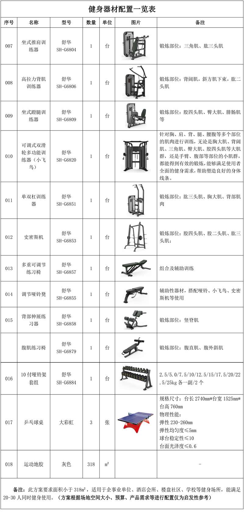 318m²企事业单位健身房 解决方案 318m²企事业单位健身房 解决方案